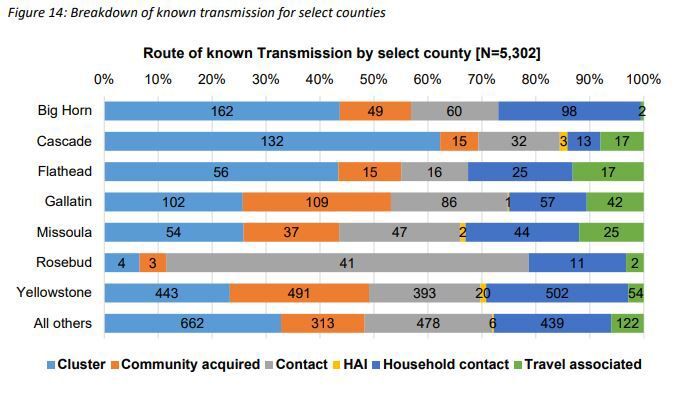 County transmission breakdown